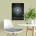 Signs of the Zodiac Chart Vintage Style Poster