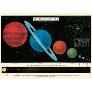Solar System Planet Chart Vintage Style Poster
