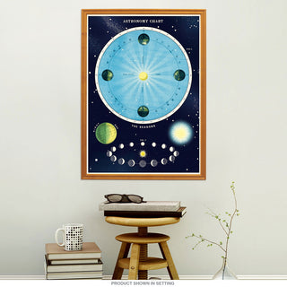 Astronomy Chart Vintage Style Poster