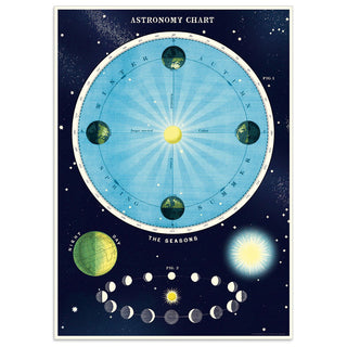 Astronomy Chart Vintage Style Poster