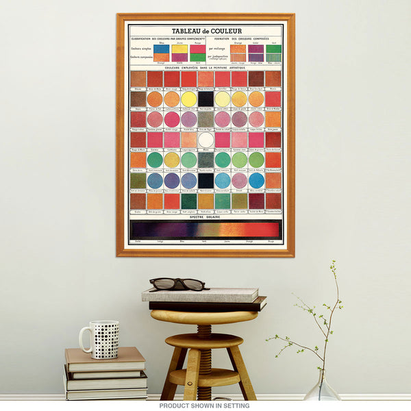 Color Chart French Vintage Style Poster