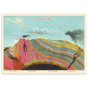 Geological Chart Vintage Style Poster