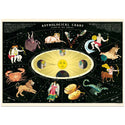 Astrological Chart Signs of the Zodiac Vintage Style Poster
