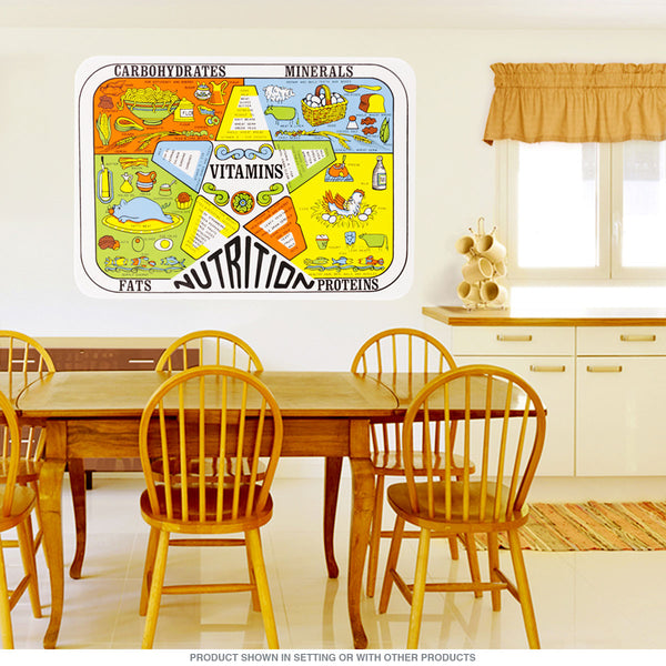Nutrition Four Food Groups Wall Decal