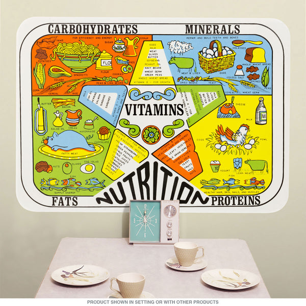 Nutrition Four Food Groups Wall Decal