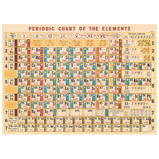 Periodic Table Of Elements Vintage Style Poster