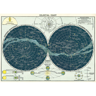 Celestial Chart Solar System Vintage Style Planets Poster