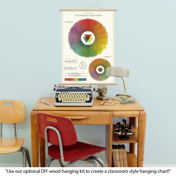 Color Wheel Vintage Style Poster